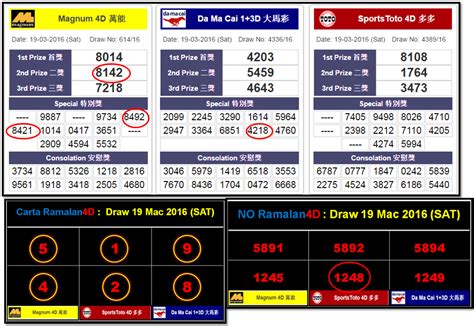 3483 4d|4D Results on Sunday, 19 May 2013 (19/5/13) .